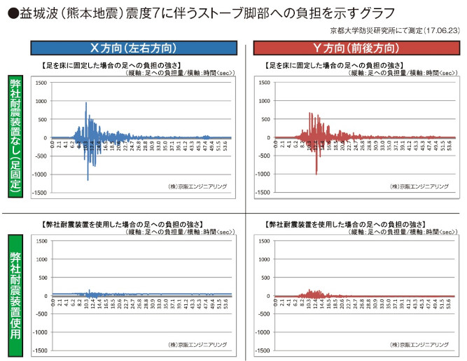 耐震装置実験グラフ