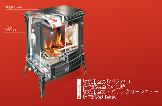 WOODBOX ヨーロッパスタンダード