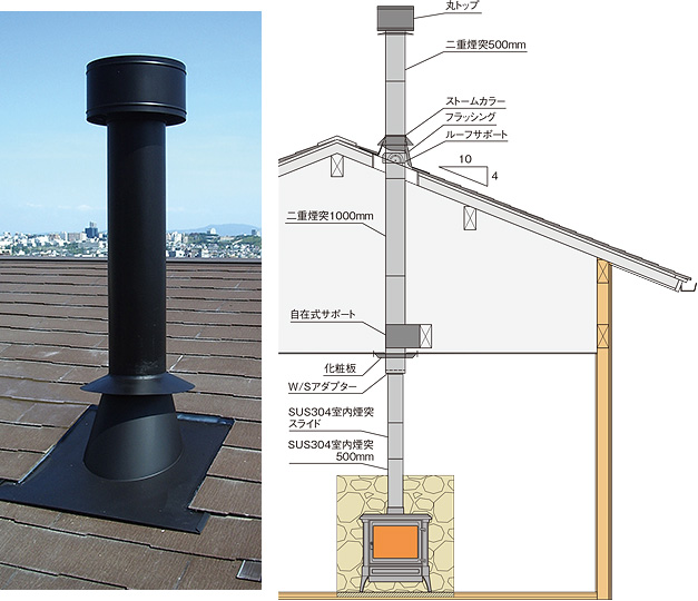 煙突 の つなぎ 方
